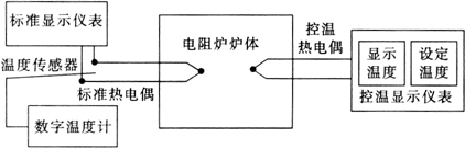 缺插图！